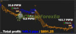 Forex Jupiter EA Manager Indicator MT4 Result
