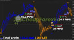 Forex Jupiter EA Manager Indicator MT4 Signal
