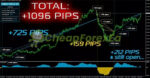 ForexTriple Hit Indicator MT4 on chart 1