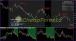 Fractal Master Indicator MT4 on chart 1