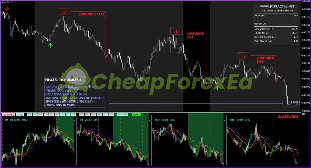 Fractal Master Indicator MT4 on chart 1