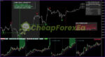 Fractal Master Indicator MT4 on chart 2