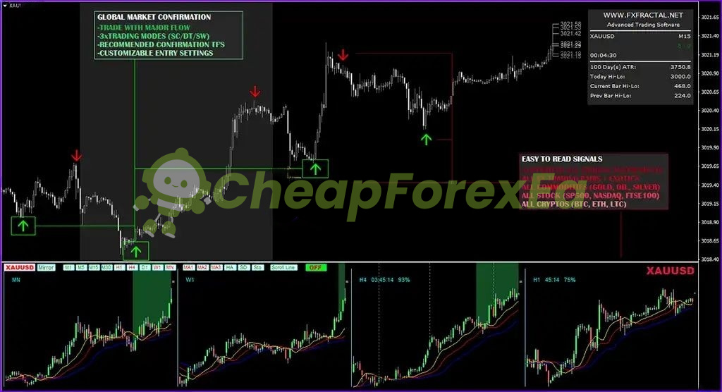 Fractal Master Indicator MT4 on chart 2