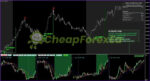 Fractal Master Indicator MT4 on chart 3