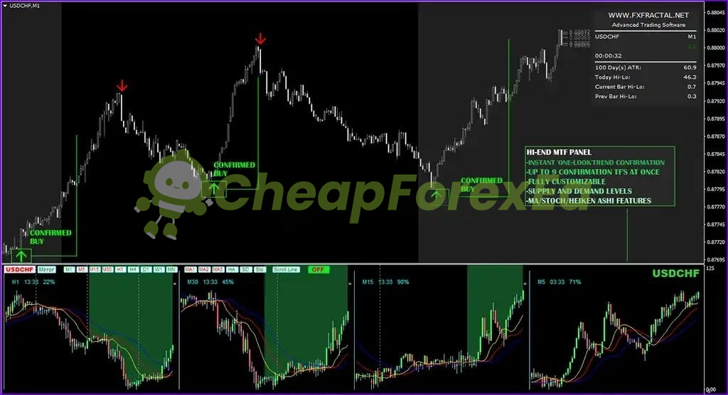 Fractal Master Indicator MT4 on chart 3