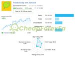 FrankoScalp EA MT4 Live Signal