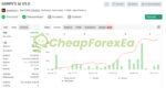 GARRYS AI EA MT4 Live Signal MyFxBook