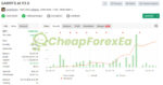 GARRYS AI EA MT4 Signal MyFxBook