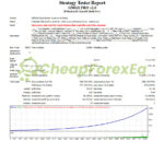 GMGS PRO EA MT4 Backtest