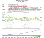 GMGS PRO EA MT4 Backtest Result