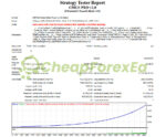 GMGS PRO EA MT4 Backtests