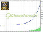 GOLD EAgle EA MT4 Backtest