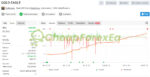 GOLD EAgle EA MT4 Live Signal MyFxBook