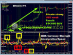 GOLD Impulse with Alert MT4 Bitcoin H1