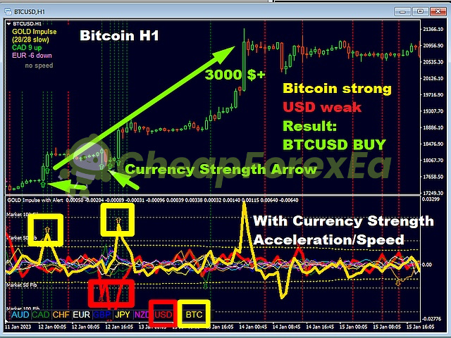 GOLD Impulse with Alert MT4 Bitcoin H1