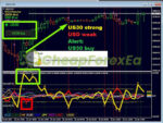 GOLD Impulse with Alert MT4 US30 Buy