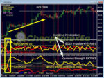 GOLD Impulse with Alert MT4 combien indicators