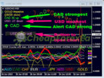 GOLD Impulse with Alert MT4 on chart 1