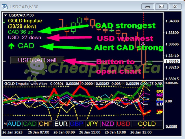 GOLD Impulse with Alert MT4 on chart 1