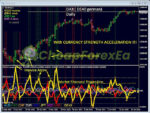 GOLD Impulse with Alert MT4 on chart 2