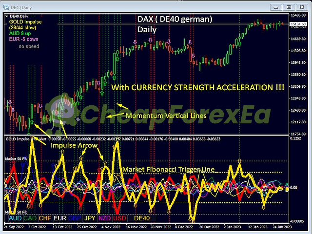 GOLD Impulse with Alert MT4 on chart 2