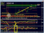 GOLD Impulse with Alert MT4 with suply demand zone