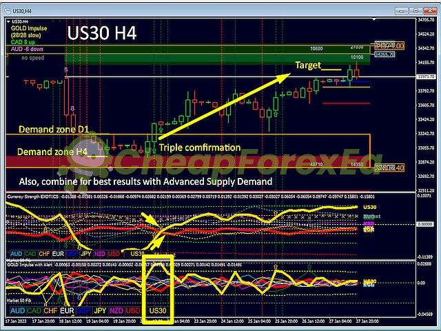 GOLD Impulse with Alert MT4 with suply demand zone