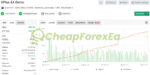 GPlus EA MT4 Signal MyFxBook