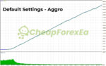 GRain EA MT4 Backtest Result
