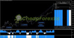 GT Scalper Indicator MT4 on chart