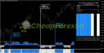 GT Scalper Indicator MT4 sell signal