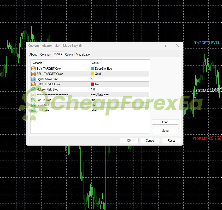 Gann Made Easy Indicator MT4 Inputs