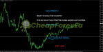 Gann Made Easy Indicator MT4 buy entry