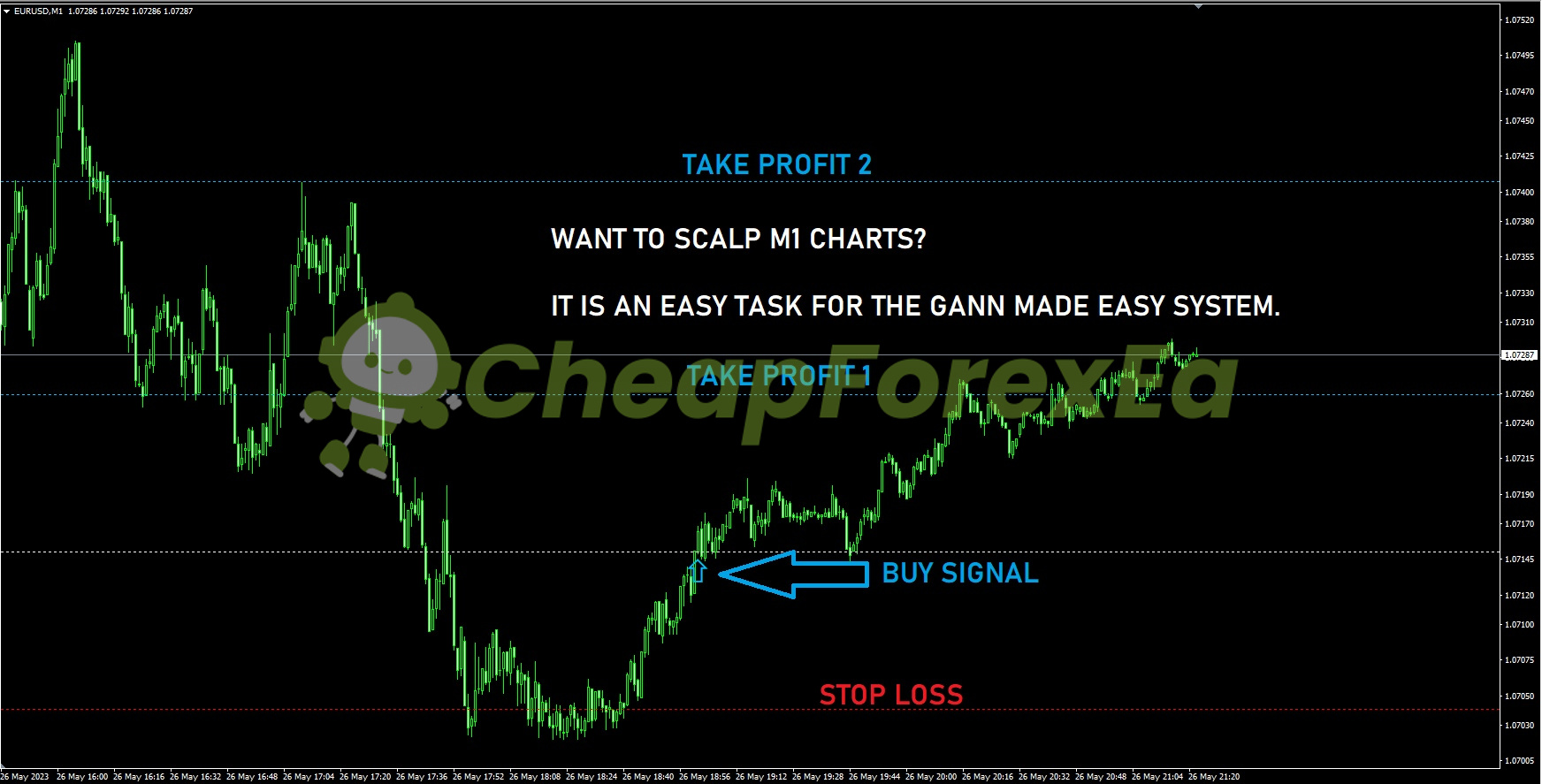 Gann Made Easy Indicator MT4 buy entry