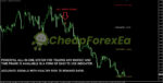 Gann Made Easy Indicator MT4 sell entry