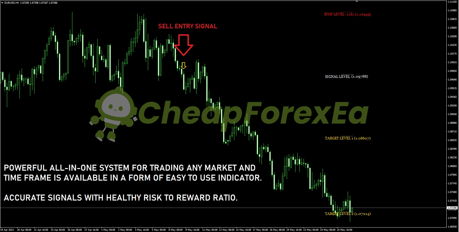 Gann Made Easy Indicator MT4 sell entry