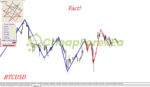 Gann Model Forecast MT4 fact 1
