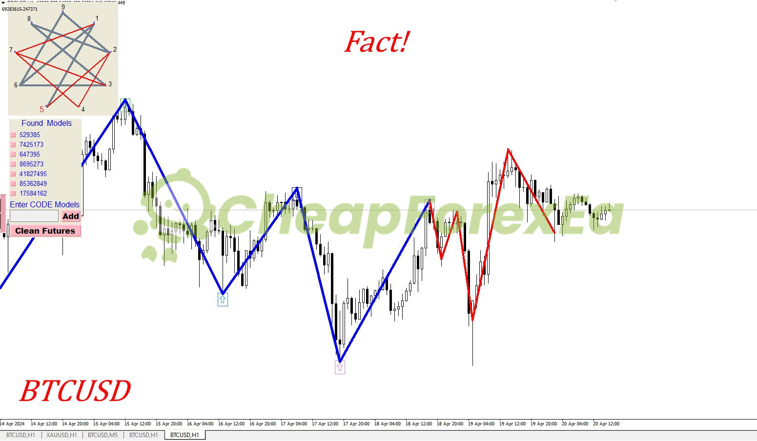 Gann Model Forecast MT4 fact 1