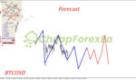 Gann Model Forecast MT4 forecast 1