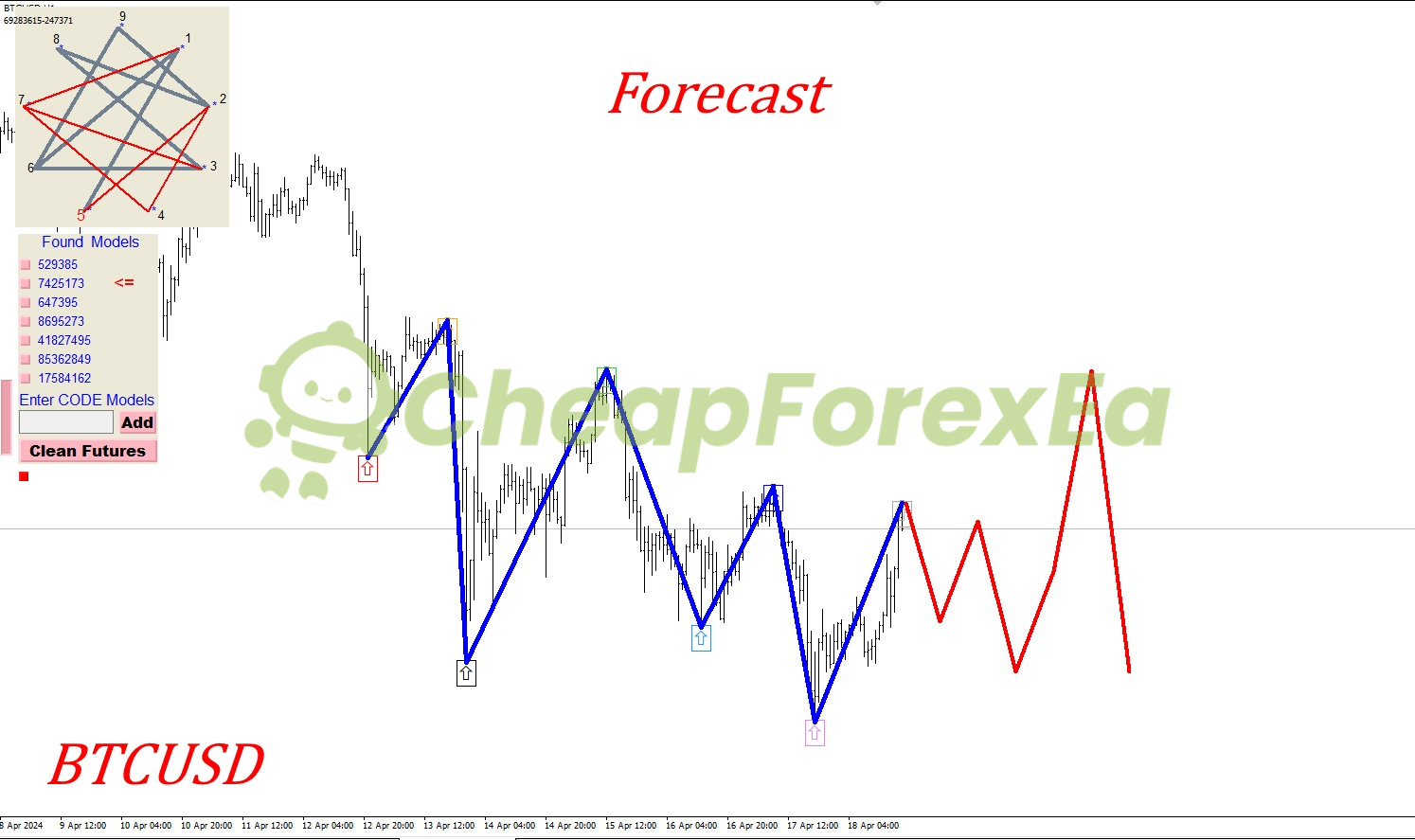 Gann Model Forecast MT4 forecast 1