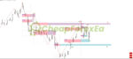 Gann Swing Structure MT4 on chart 1
