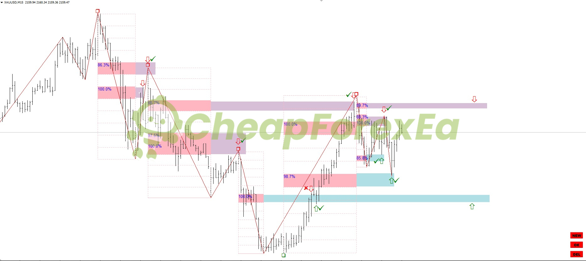 Gann Swing Structure MT4 on chart 1