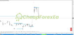 Gann Swing Structure MT4 on chart 2