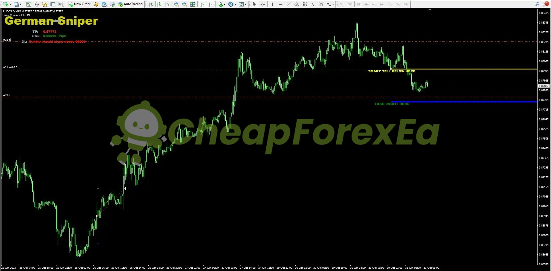 German Sniper Indicator MT4 sell signal