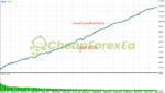 Gold Garden EA MT4 Backtest Result