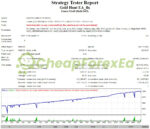 Gold Hunt EA MT4 Backtest