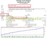 Gold Hunt EA MT4 Backtests