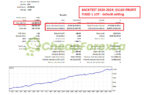 Gold Trend Scalping EA MT4 Backtest