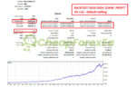 Gold Trend Scalping EA MT4 Backtests