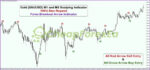 Gold (XAUUSD) M1 and M5 Scalping Indicator MT4 on chart 1